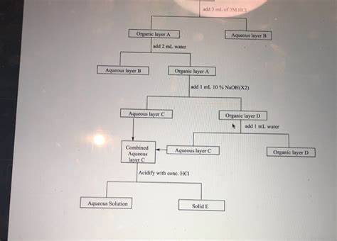 Solved 8 Below Is A Flow Chart Of The Grignard Reaction You