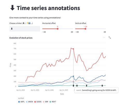 GitHub Streamlit Example App Time Series Annotation