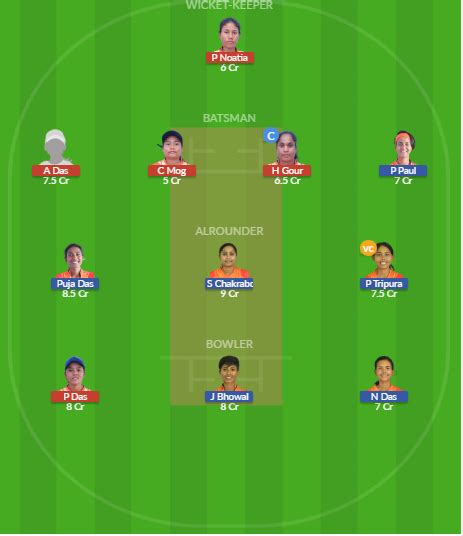 Wts W Vs Unr W Dream Team Prediction Fantasy Cricket Tips