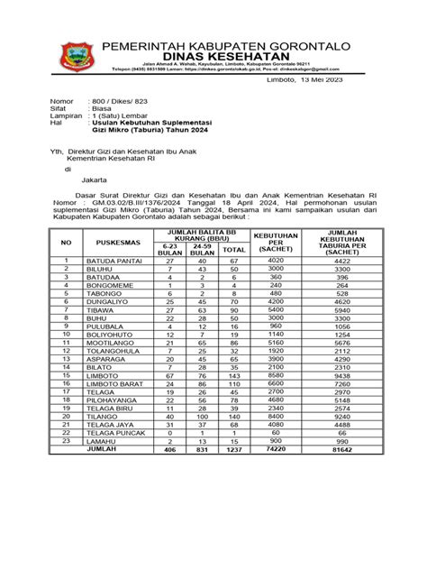 Contoh Surat Permintaan Obat Pdf
