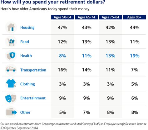 How Much Money Do You Really Need To Retire Paradigm Life