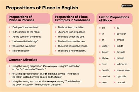 Preposition Of Place Examples