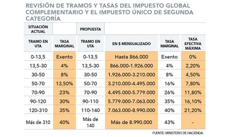 Pacto Fiscal Hacienda Propone Aumentar Los Impuestos A Las Personas