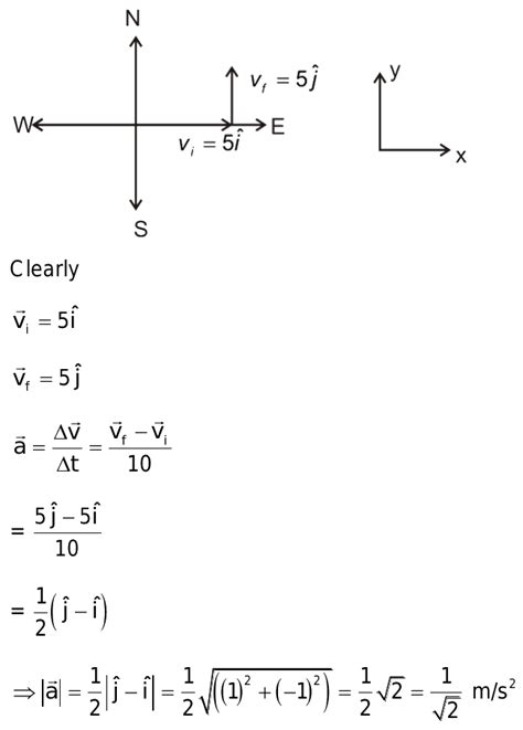 A Particle Is Moving Eastwards With A Velocity Of M S In Sec The