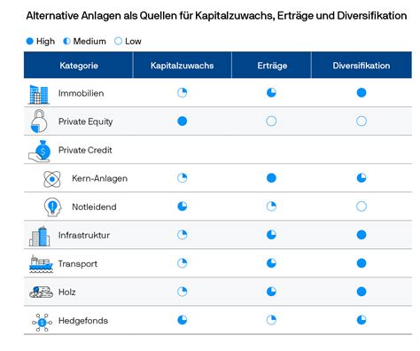 Foundations Of Alternatives J P Morgan Asset Management