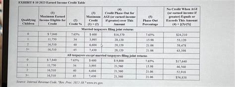 EXHIBIT 8 10 2023 Earned Income Credit Table All Chegg