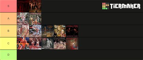 Cannibal Corpse Albums Tier List Community Rankings TierMaker