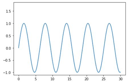 How To Set Axis Values In Matplotlib Beeler Buntind