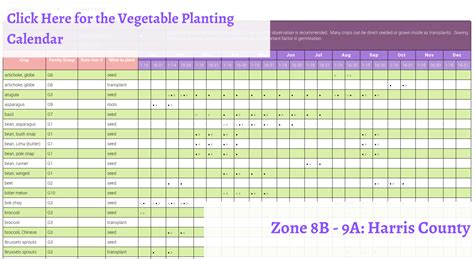 Vegetable Planting Calendar Zone 8b And 9a Harris County