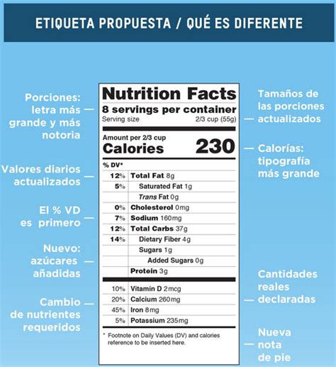 Partes De Una Etiqueta Nutricional Dinami