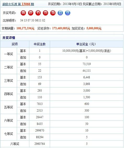 大乐透前区开两组连号 连续4期爆出1500万超级头奖开奖 500彩票网