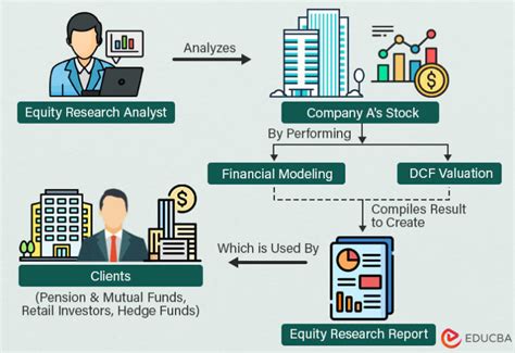 Equity Research Report How To Write Format Examples Template