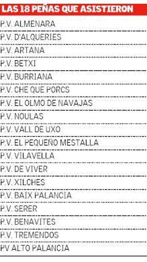 Nombres De Pe As Para Ni Os Nombres Originales Para Penas Ernesta