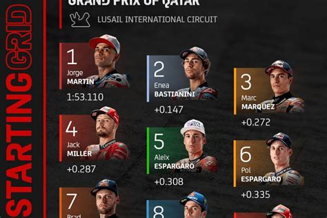 Jadwal Motogp Qatar Tayang Hari Ini Marc Marquez Start Di Posisi