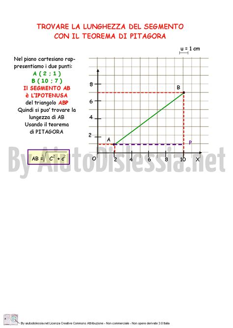 Diagramma Image Esercizi Sul Piano Cartesiano Scuola Media