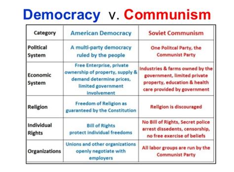 Cold War The S Notes Flashcards Quizlet