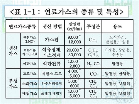 Ppt 연료 및 연소 관리 Powerpoint Presentation Free Download Id3737777