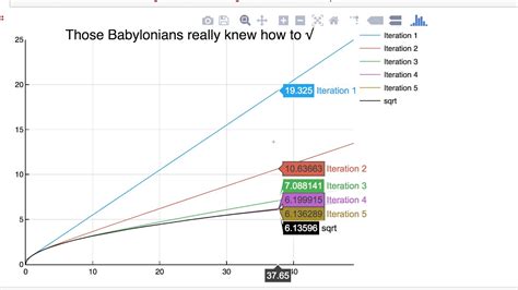 Automatic Differentiation In 10 Minutes With Julia Youtube