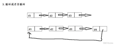 C语言数据结构——链表c语言链表 Csdn博客