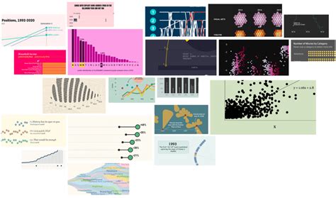 What Background Color Should Your Data Vis Have Datawrapper Blog