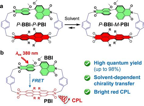 Schematic Illustration Of A Chirality Transfer And B Excitation