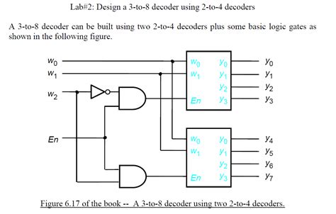 Design 3*8 Decoder Using 2*4 Decoder