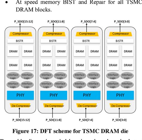 Figure From Test And Debug Strategy For Tsmc Cowos Stacking Process