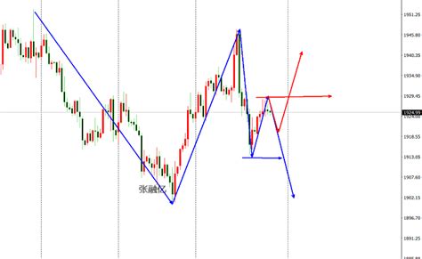 张融亿：925黄金原油最新策略指导，黄金原油多空布局策略中金在线财经号