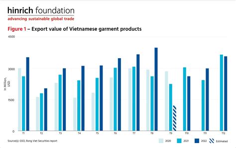 How US Trade Policy Is Up Ending Vietnam Industry Article Hinrich