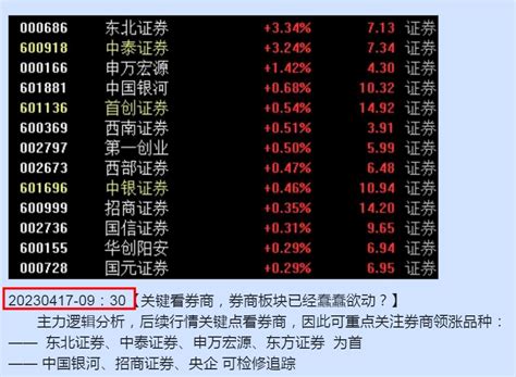 【牛市旗手券商发力，是何信号？】 哔哩哔哩