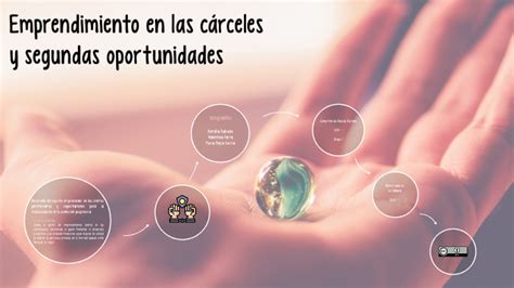 Emprendimiento En Las Cárceles Y Segundas Oportunidades By Valentina Parra On Prezi