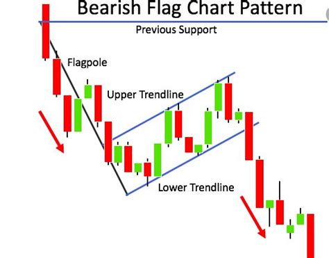 Technical Analysis Patterns Cheat Sheet For 2022 Porn Sex Picture