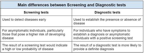 What Is Diagnostic Testing