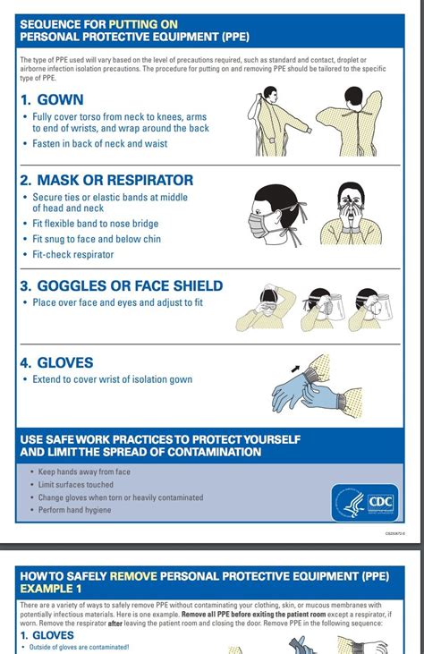 Ppe Steps To Wear