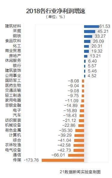 哪些行业最赚钱？增长最快？（毛利率最高？8张图速读） 秦志强笔记网络新媒体营销策划、运营、推广知识分享