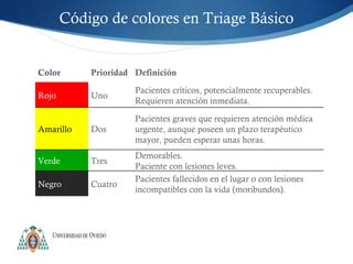 Modelo Extra Hospitalario De Triage Avanzado Meta Para Incidentes Con