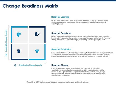 Change Readiness Matrix Leadership And Resistance Ppt Powerpoint