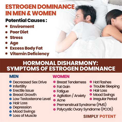 DIM Supplement for Estrogen Balance, PMS Relief & Menopause | Simply Potent