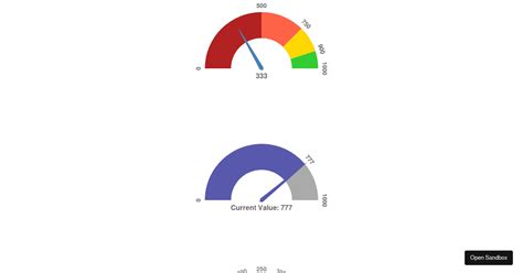 React D Speedometer Examples Codesandbox