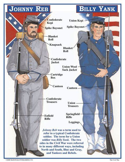 Union Vs Confederate Army Uniform American Civil War Poster American