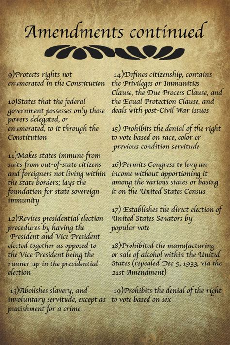 Amendments To The United States Constitution The Bridge