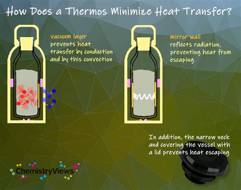 How Does A Thermos Flask Work Chemistryviews