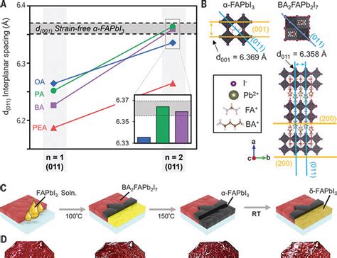 Two Dimensional Perovskite Templates For Durable Efficient