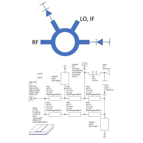 First and third order intermodulation products at the IF port as a ...