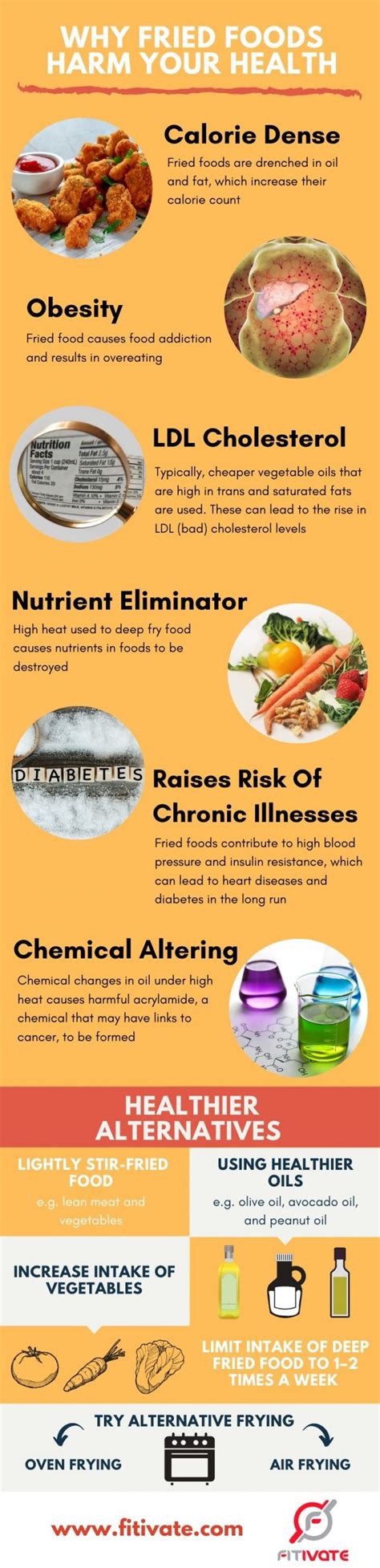 Reasons why Fried Foods Harm your Health - Fitivate