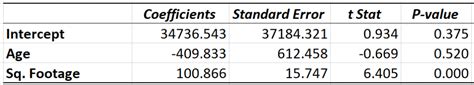 Standardized Vs Unstandardized Regression Coefficients