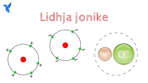 Lidhja Jonike Youtube