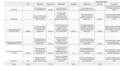 49 Best Decision Matrix Templates Word And Excel Templatelab