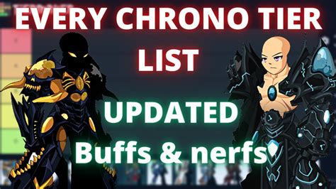 AQW ALL Calendar Classes Ranked 2022 Chronos Worth 6K ACs YouTube