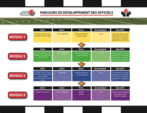 Formation Football Officiels Football Québec